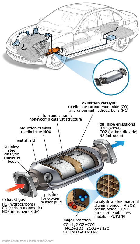 See C2516 repair manual