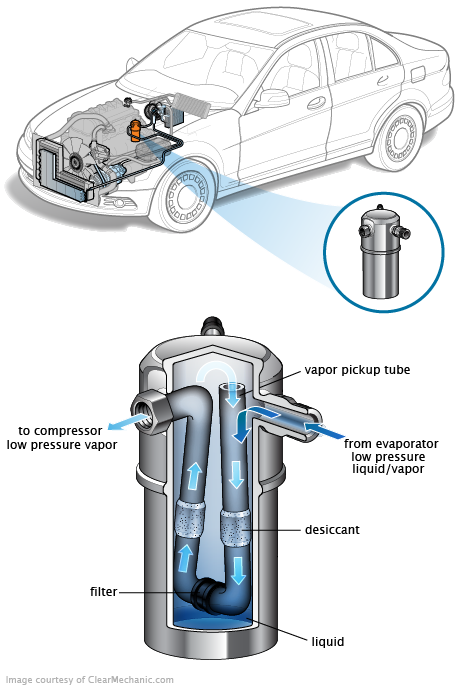 See C2516 repair manual