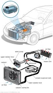 See C2516 repair manual